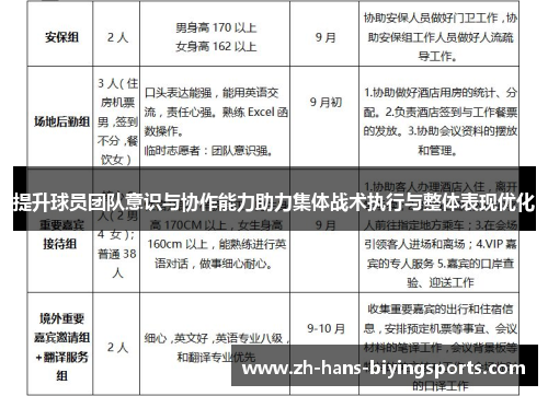 提升球员团队意识与协作能力助力集体战术执行与整体表现优化