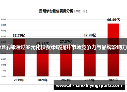 俱乐部通过多元化投资策略提升市场竞争力与品牌影响力