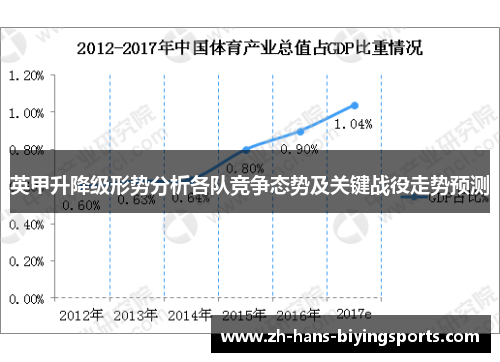 英甲升降级形势分析各队竞争态势及关键战役走势预测