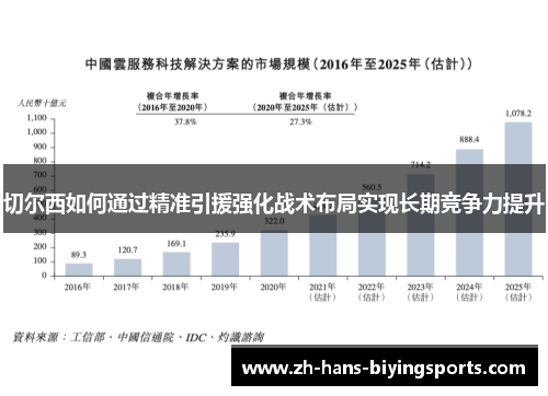 切尔西如何通过精准引援强化战术布局实现长期竞争力提升