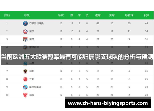 当前欧洲五大联赛冠军最有可能归属哪支球队的分析与预测