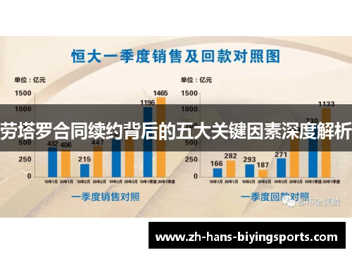 劳塔罗合同续约背后的五大关键因素深度解析