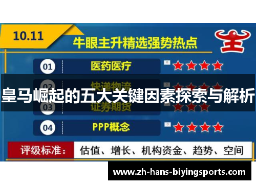 皇马崛起的五大关键因素探索与解析