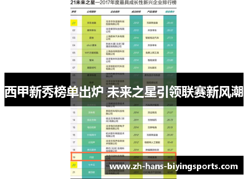 西甲新秀榜单出炉 未来之星引领联赛新风潮 西甲新秀榜单出炉 未来之星引领联赛新风潮