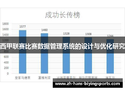 西甲联赛比赛数据管理系统的设计与优化研究 西甲联赛比赛数据管理系统的设计与优化研究
