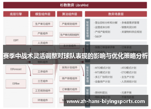 赛季中战术灵活调整对球队表现的影响与优化策略分析