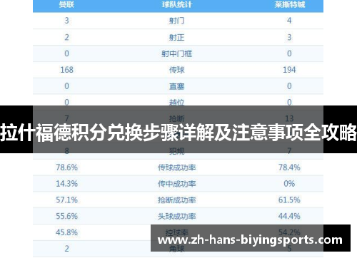 拉什福德积分兑换步骤详解及注意事项全攻略