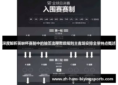 深度解析英联杯赛制中的抽签流程晋级规则主客场安排全景特点概述