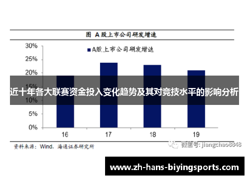 近十年各大联赛资金投入变化趋势及其对竞技水平的影响分析