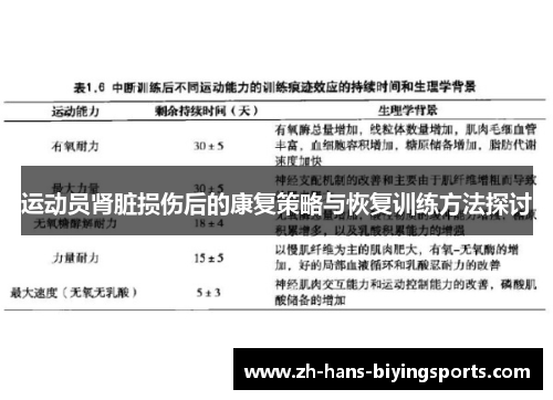 运动员肾脏损伤后的康复策略与恢复训练方法探讨