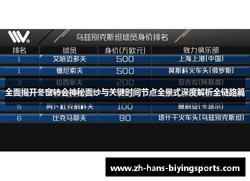 全面揭开冬窗转会神秘面纱与关键时间节点全景式深度解析全链路篇