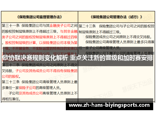 欧协联决赛规则变化解析 重点关注新的晋级和加时赛安排