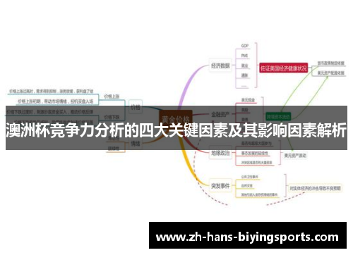 澳洲杯竞争力分析的四大关键因素及其影响因素解析