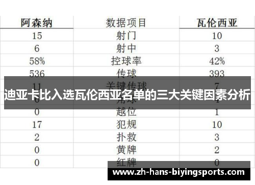 迪亚卡比入选瓦伦西亚名单的三大关键因素分析