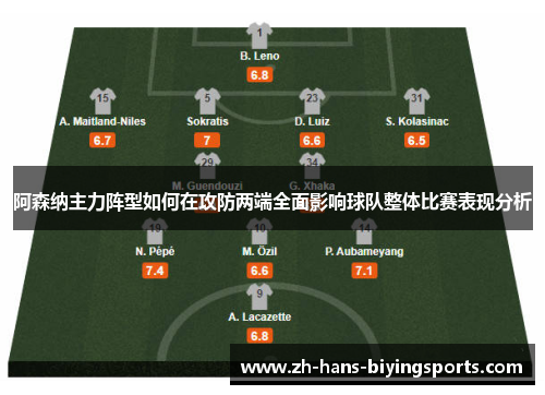 阿森纳主力阵型如何在攻防两端全面影响球队整体比赛表现分析