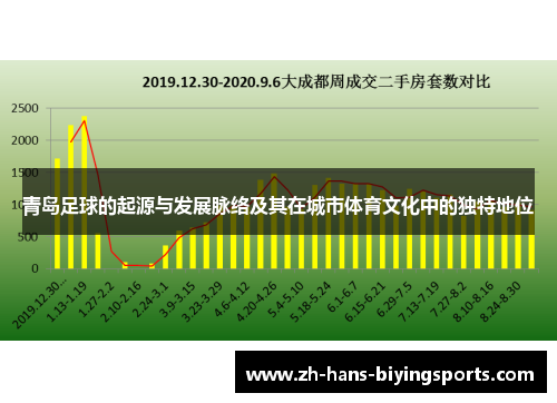 青岛足球的起源与发展脉络及其在城市体育文化中的独特地位