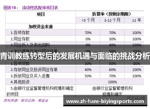青训教练转型后的发展机遇与面临的挑战分析